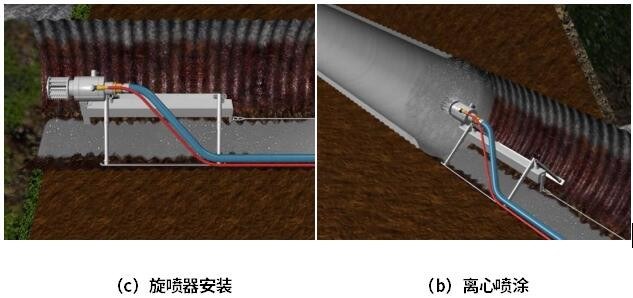 离心浇筑聚合物内衬修复