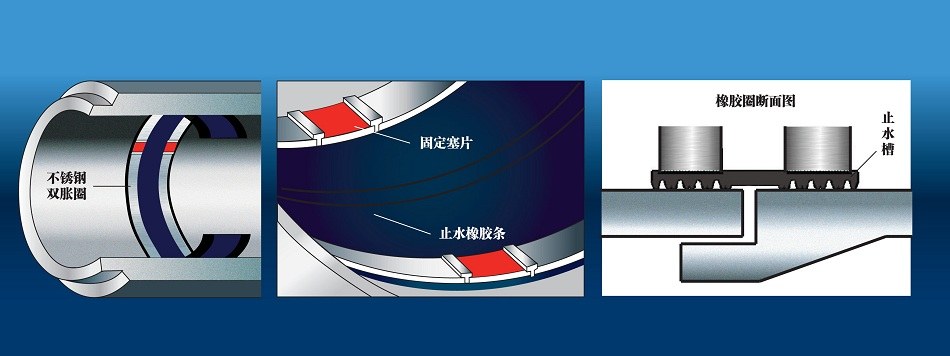 不锈钢双胀圈 - 安装作业
