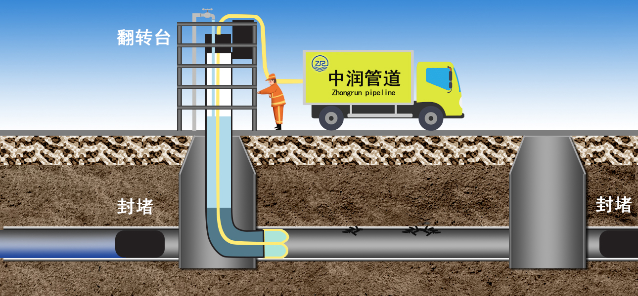 原位固化内衬_河南中润管道工程技术有限公司